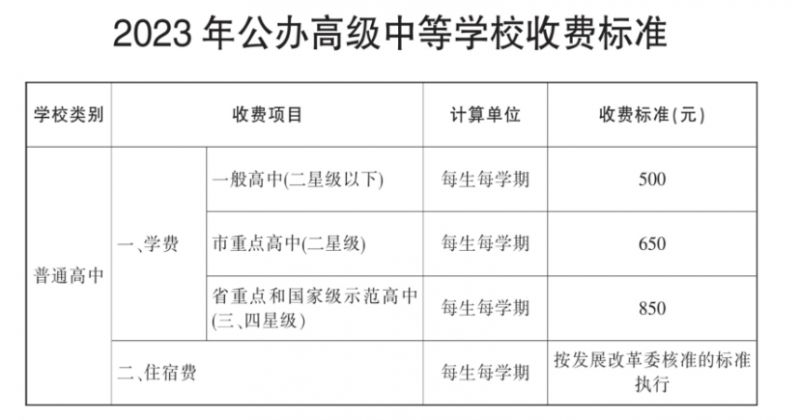 2023无锡中考分数什么时候出来（6月28日）