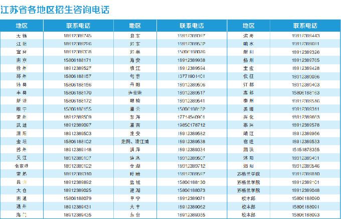 无锡太湖学院招生咨询电话