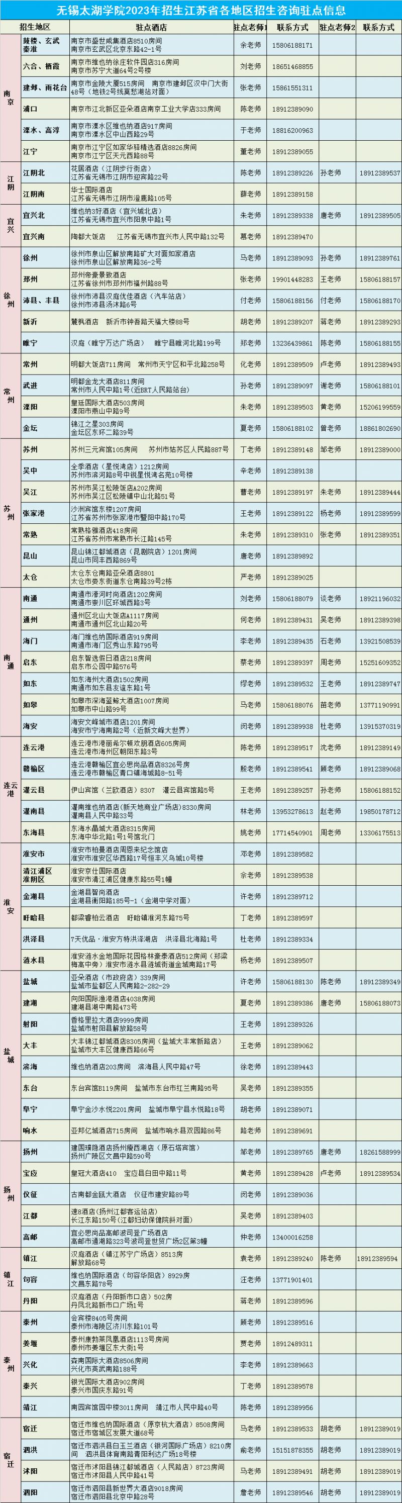 无锡太湖学院招生咨询电话