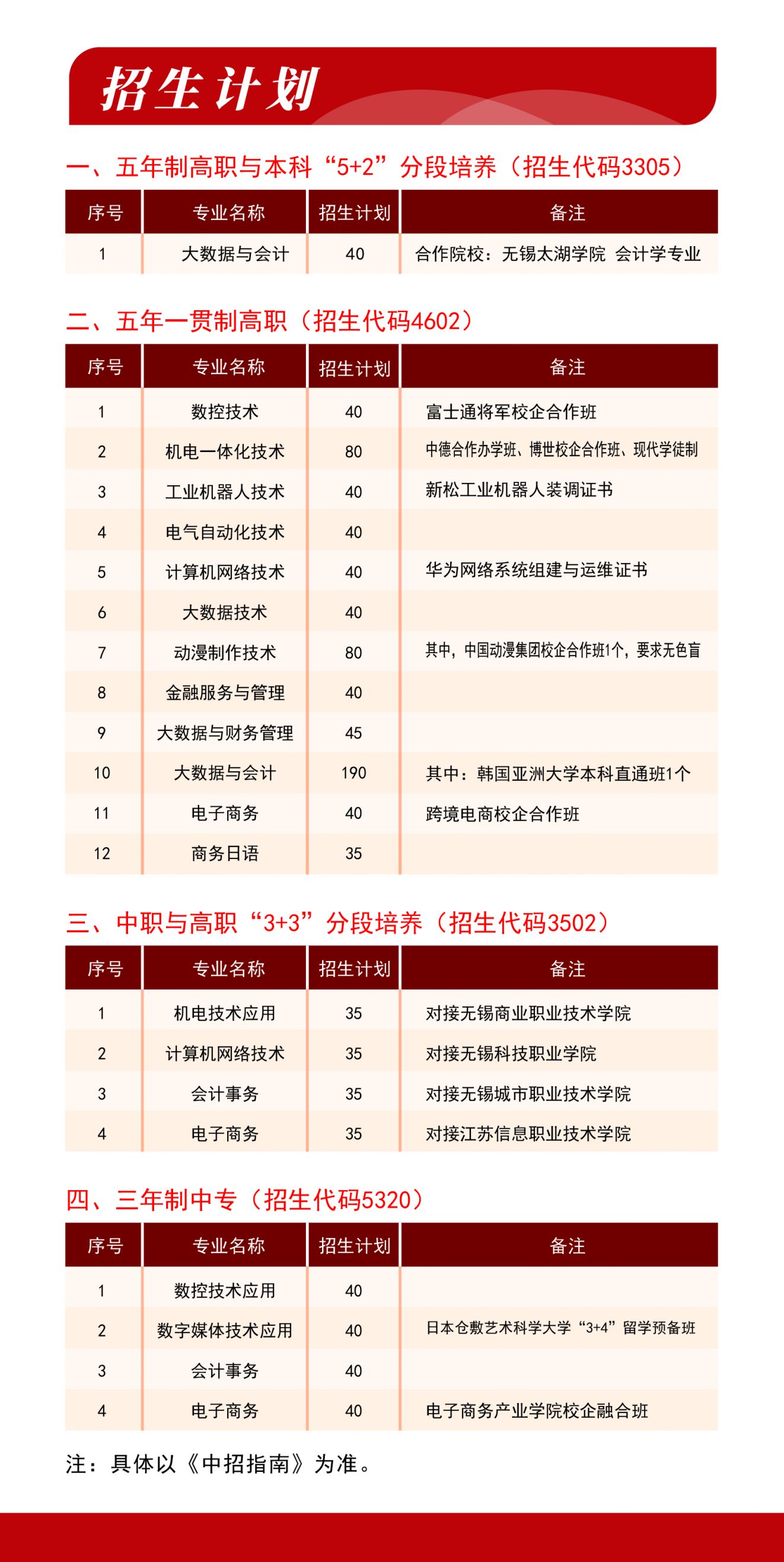 2023无锡立信高等职业技术学校招生简章