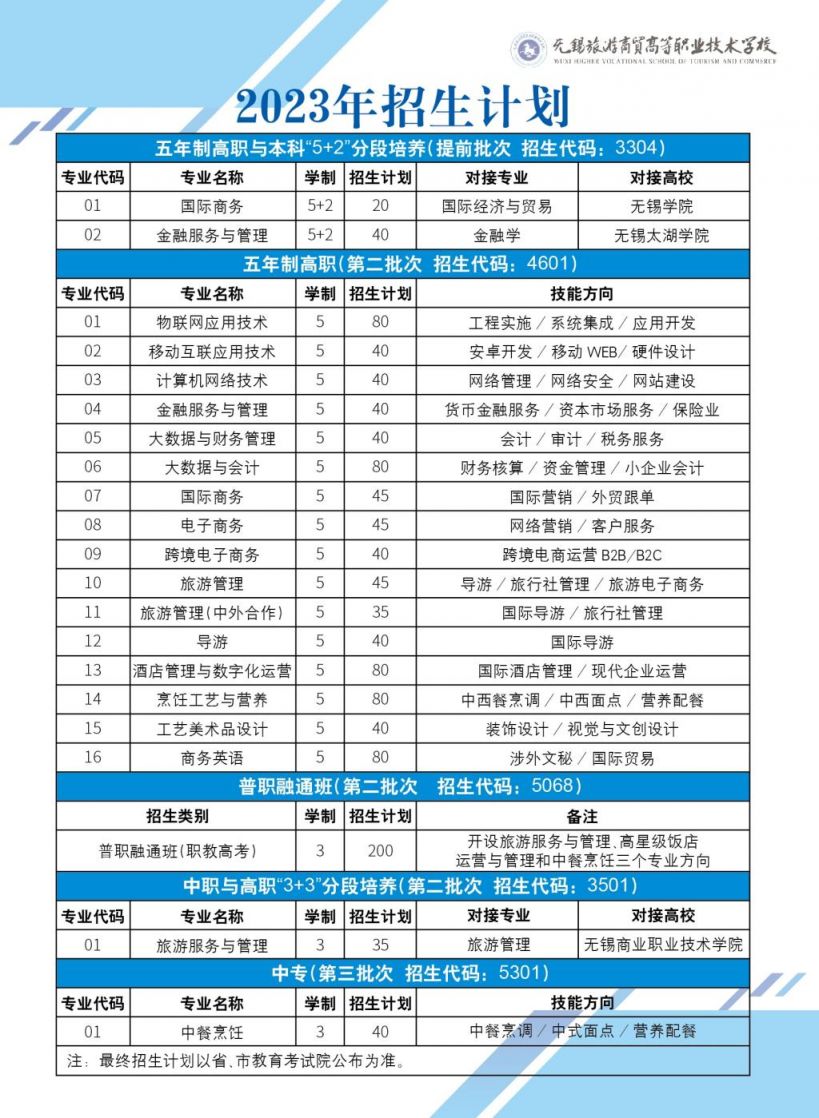 2023无锡旅游商贸高等职业技术学校招生计划