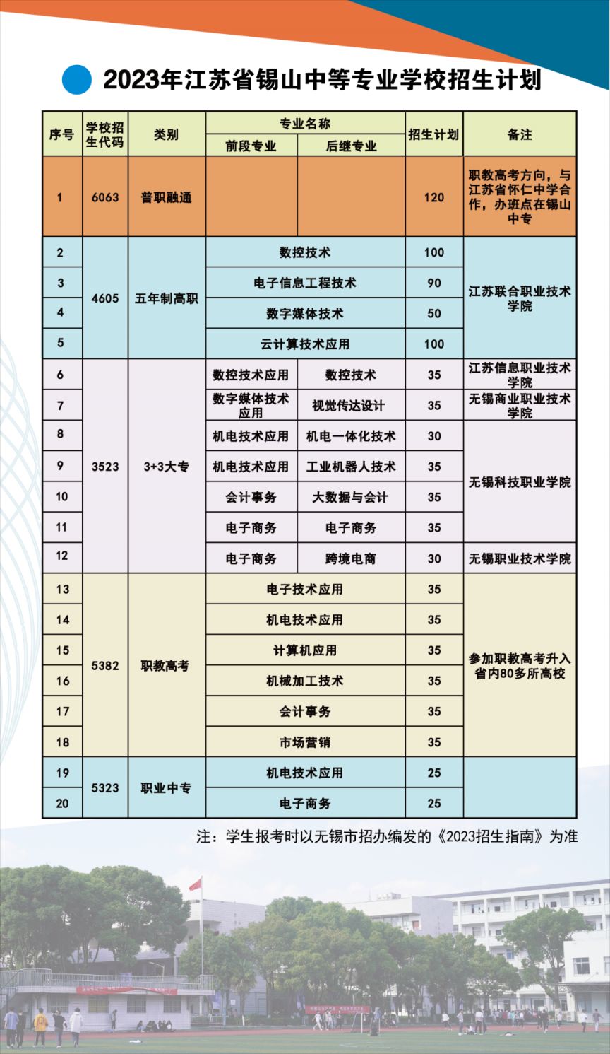2023无锡市锡山中等专业学校招生计划（附招生问答）