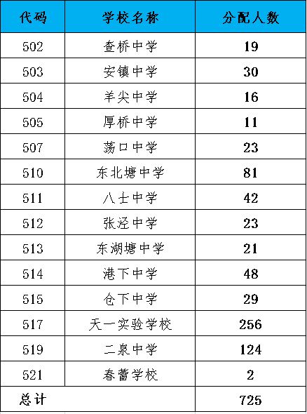 2023年江苏省天一中学分配生计划