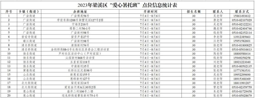 无锡梁溪区小学暑期公益安托班名单