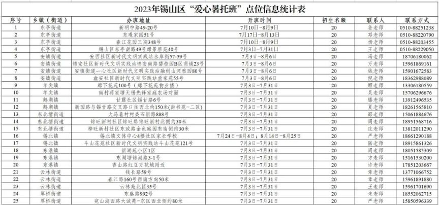 无锡锡山区小学公益安托班（学校名单+办理时间+办理地点）