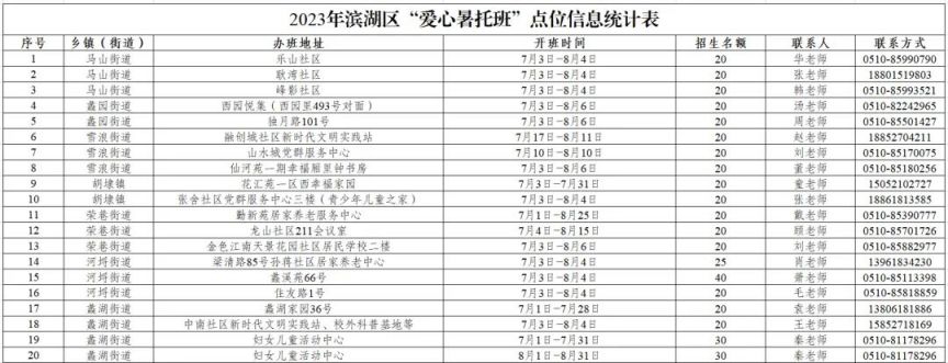 2023无锡滨湖区暑期小学公益安托班在哪里报名？