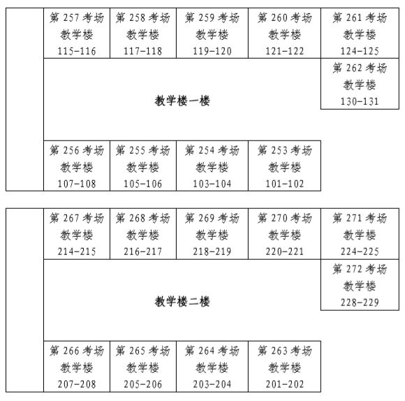 2024年无锡高中合格性考试汽车工程学校考点考场安排