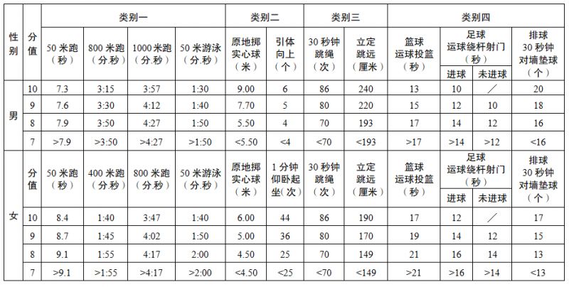 2024江阴中考体育考试方案