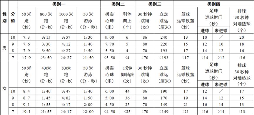 宜兴体育中考时间