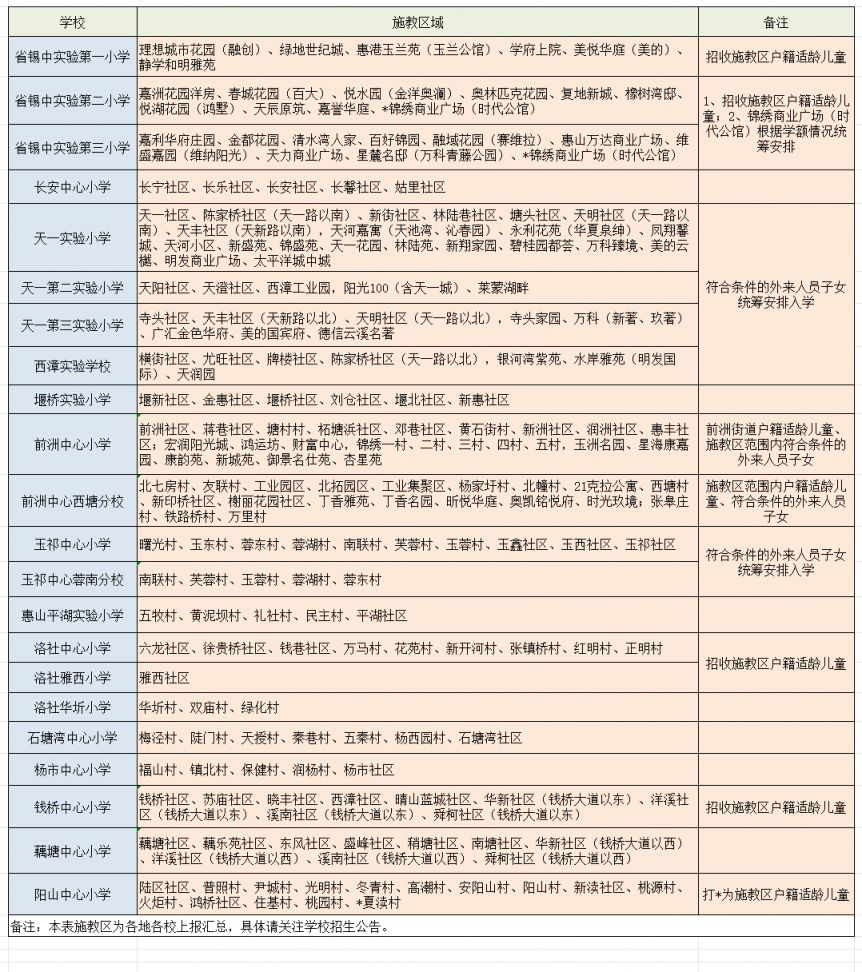 无锡惠山区公办小学学区划分一览表