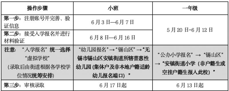 2024无锡安镇街道外来务工人员子女入学（园）报名通告