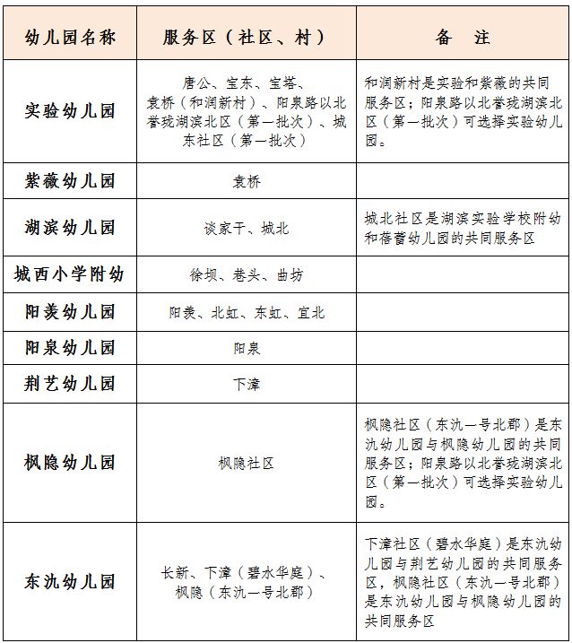 2024宜兴宜城城区幼儿园招生政策