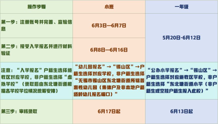 2024无锡东北塘街道入学(园)报名通告