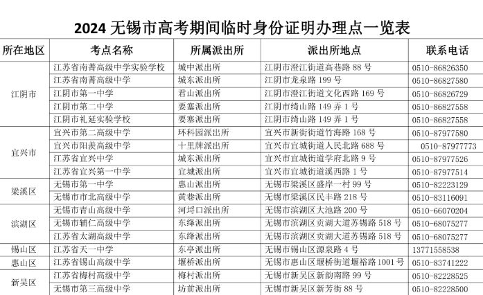 2024无锡高考期间临时身份证明办理点地址+联系电话