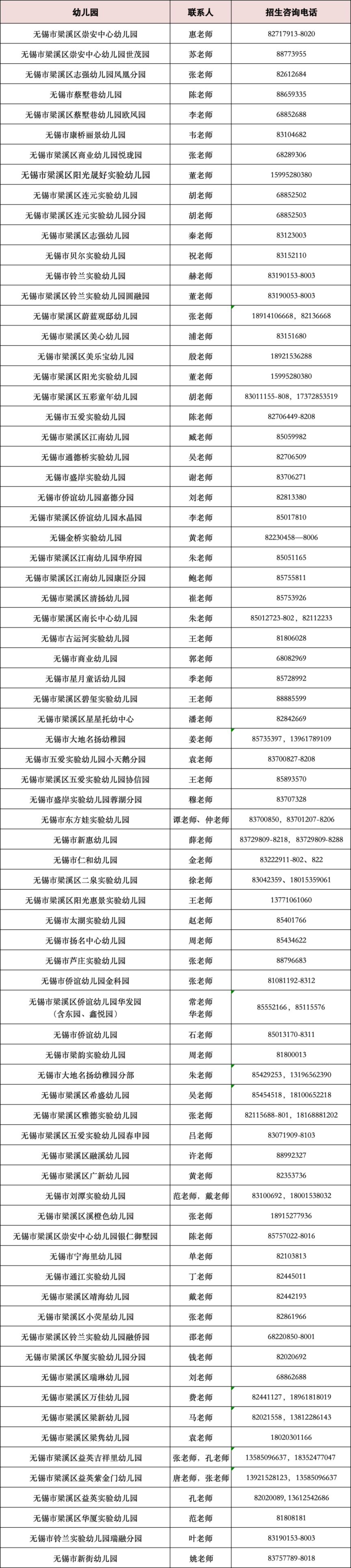 无锡梁溪幼儿园招生咨询电话