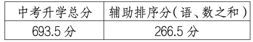 2024年江阴中考录取分数线汇总（更新中）