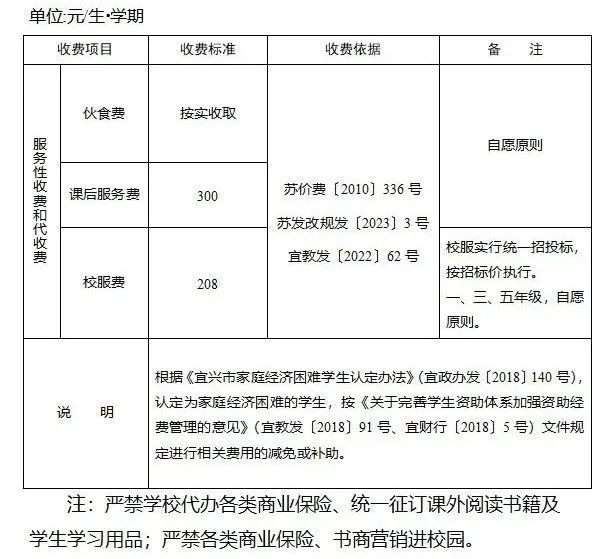 宜兴公办幼儿园、小学学费一览
