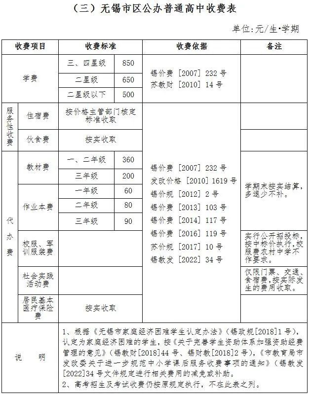 无锡公办学校学费汇总（幼儿园+小学+初中+中专+高中）