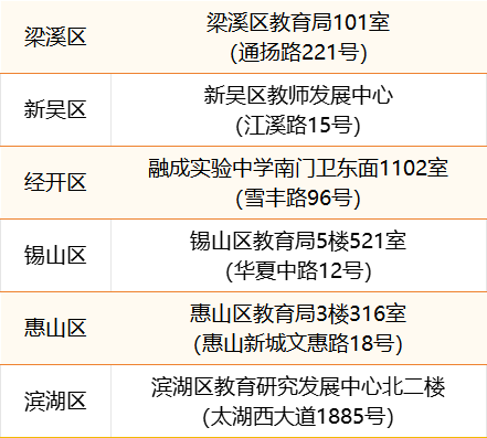 无锡体育中考报名登录网址(https://zhongzhao-p.wxeic.cn)