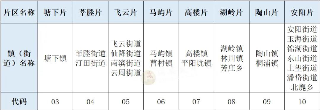 2020年温州瑞安市中考报名操作指南