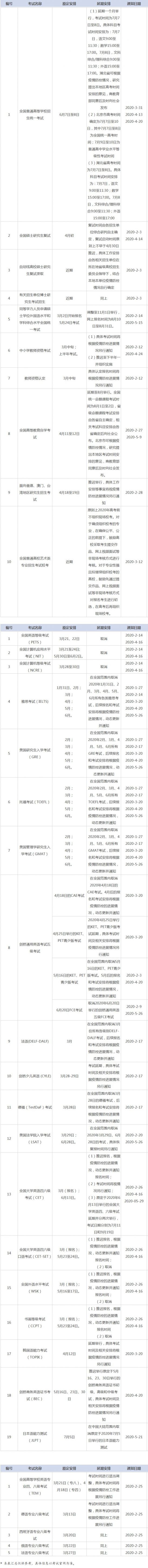 2020温州职业资格考试时间延迟信息汇总