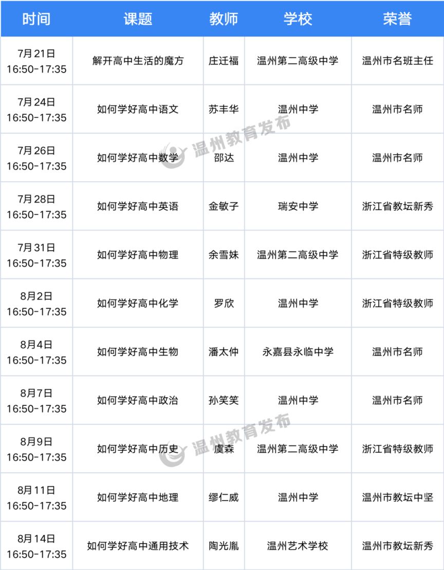 温州学问通暑假云课堂收看方式及课程安排2023