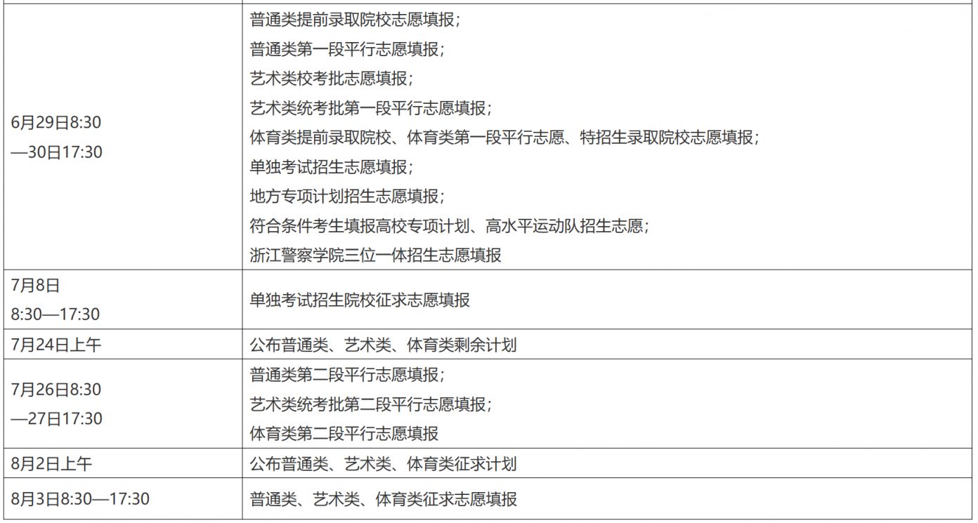 2024浙江高考志愿填报指南(时间+入口+政策)