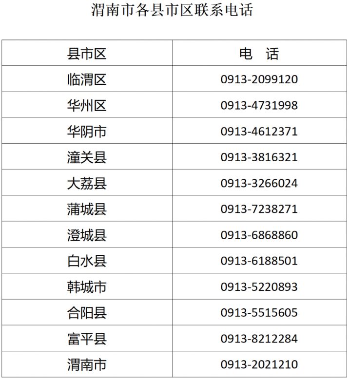 2022渭南市高考滞留学生返回及防疫事项公告