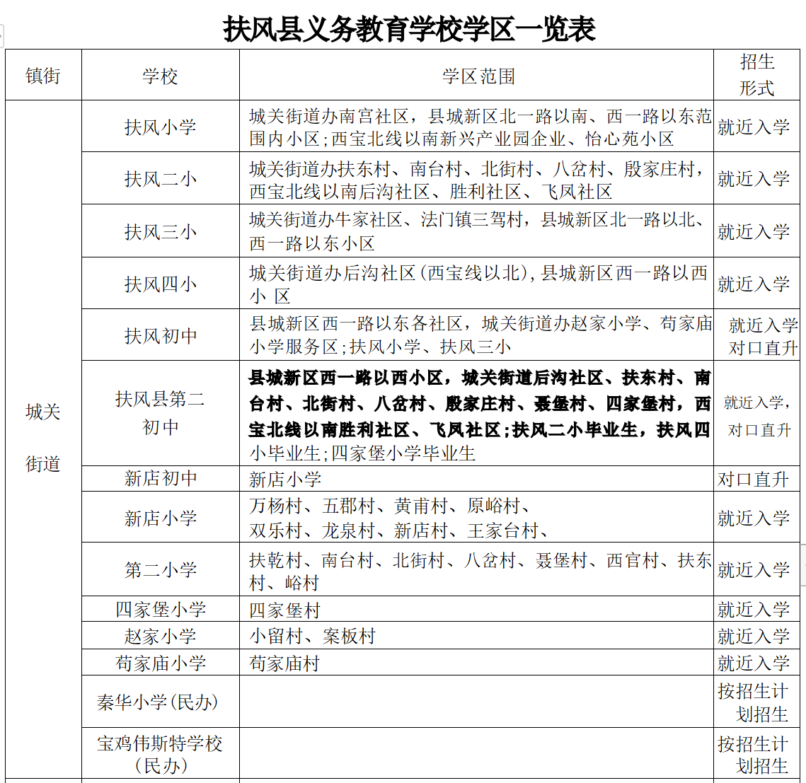2022宝鸡扶风县中小学学区划分一览