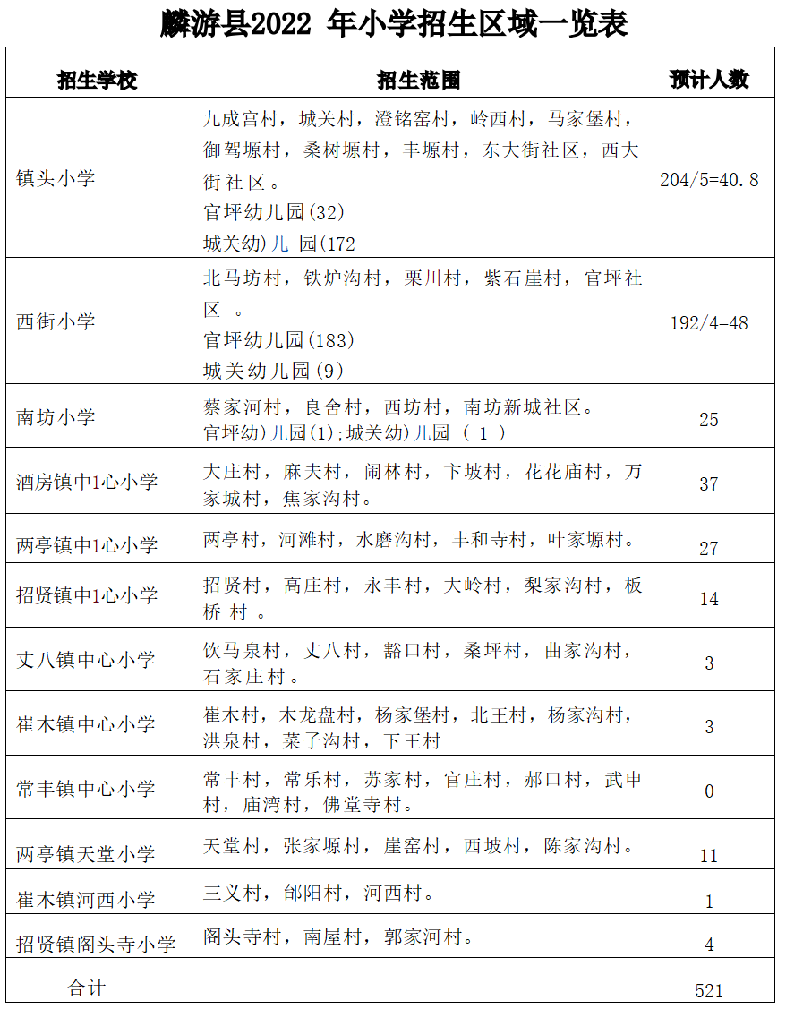 2022宝鸡麟游县中小学学区划分表