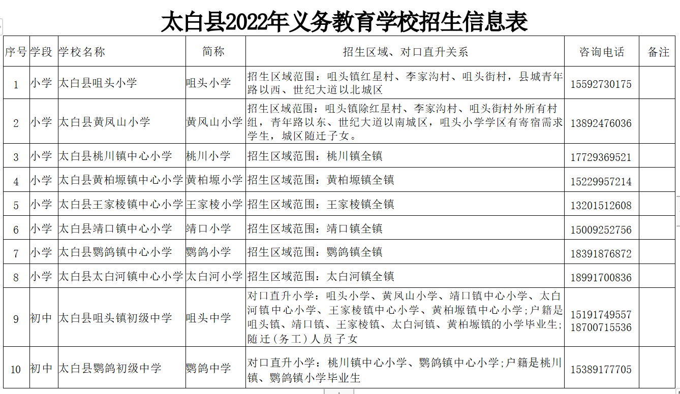 2022宝鸡太白县中小学学区怎么划分