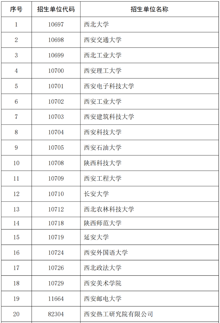 2023陕西哪些学校接收推免生
