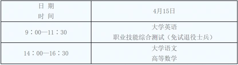 2023陕西普通高等学校专升本招生工作实施办法（原文）