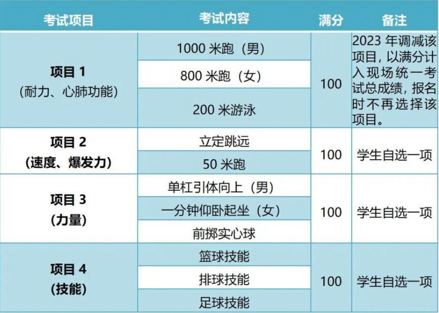 西安中考体育测试项目及评分标准（最新）