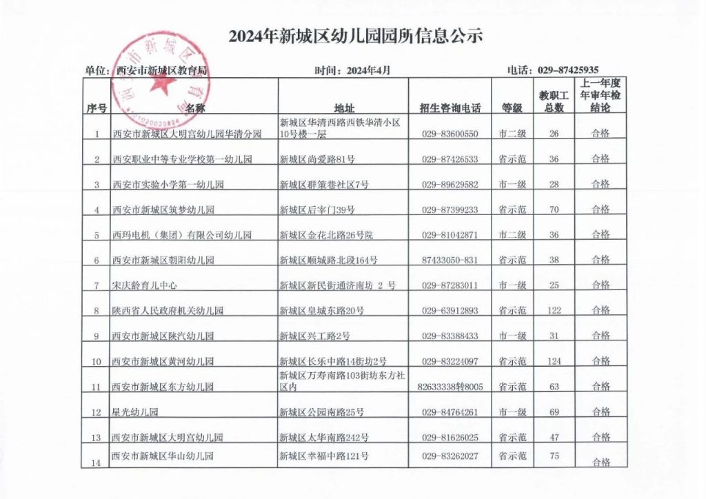 2024西安新城区幼儿园名单招生咨询电话