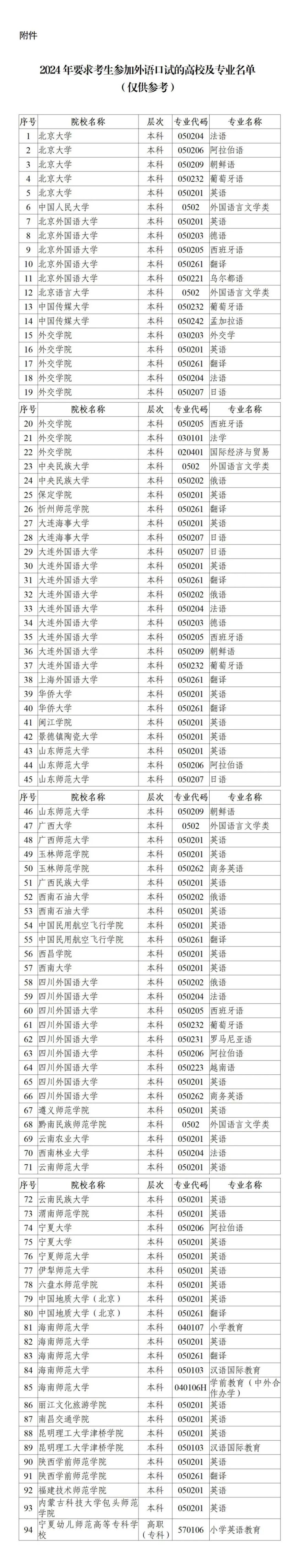 2025年陕西省普通高校招生外语口试报名（时间 入口）