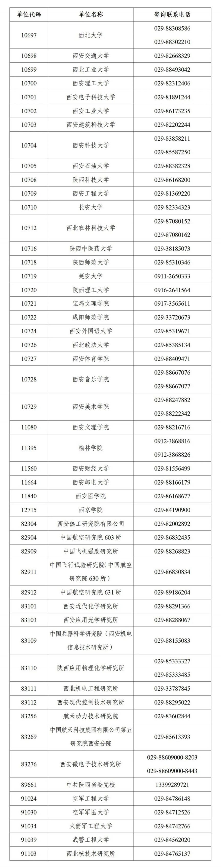 陕西省2025年全国硕士研究生招生考试初试成绩公布公告(时间 入口)