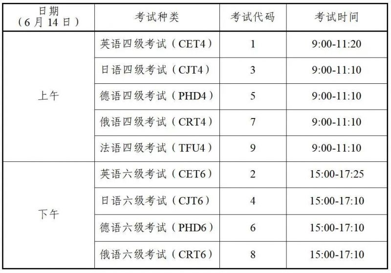 陕西省2025年上半年全国大学英语四六级考试报名指南(时间 入口)