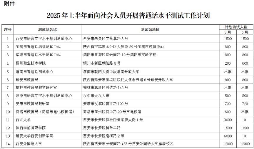 陕西省2025年上半年社会人员普通话水平考试报名指南(时间 入口 条件)