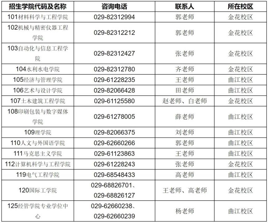 西安理工大学2025年硕士研究生招生考试复试公告