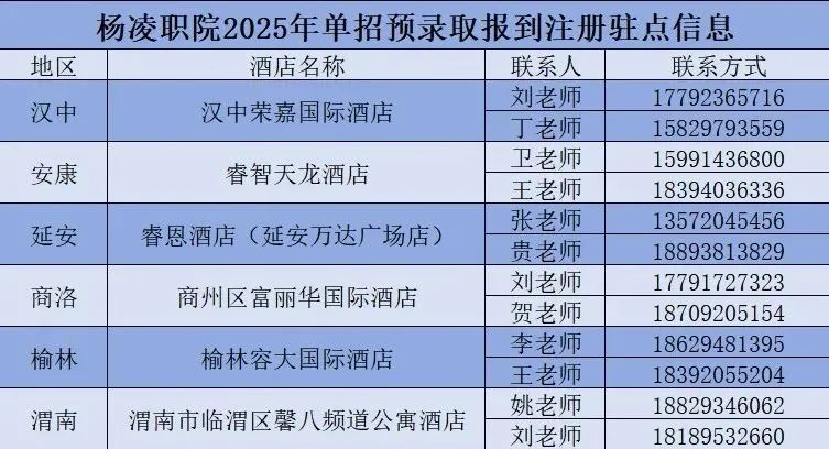 杨凌职院2025年分类考试预录取结果查询入口及报到注册须知