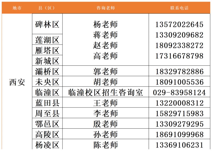 陕西能源职业技术学院2025年单招录取结果查询入口