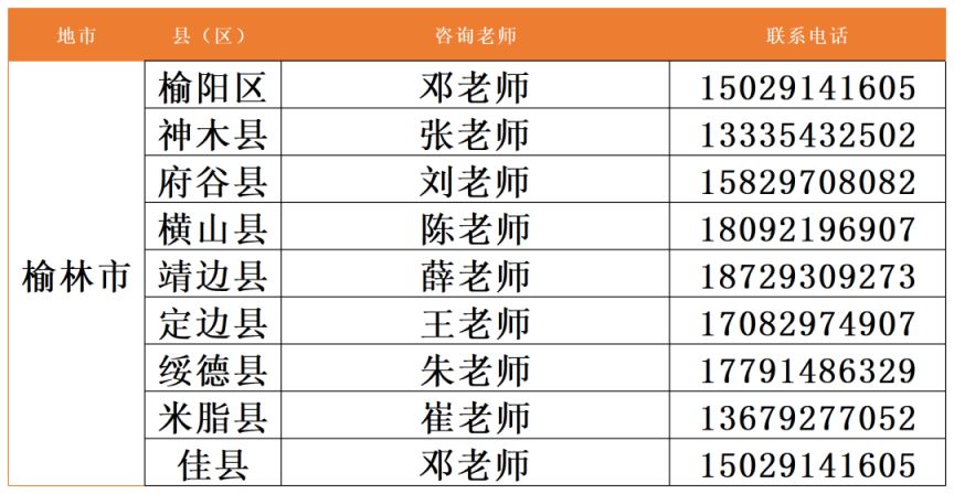 陕西能源职业技术学院2025年单招录取结果查询入口