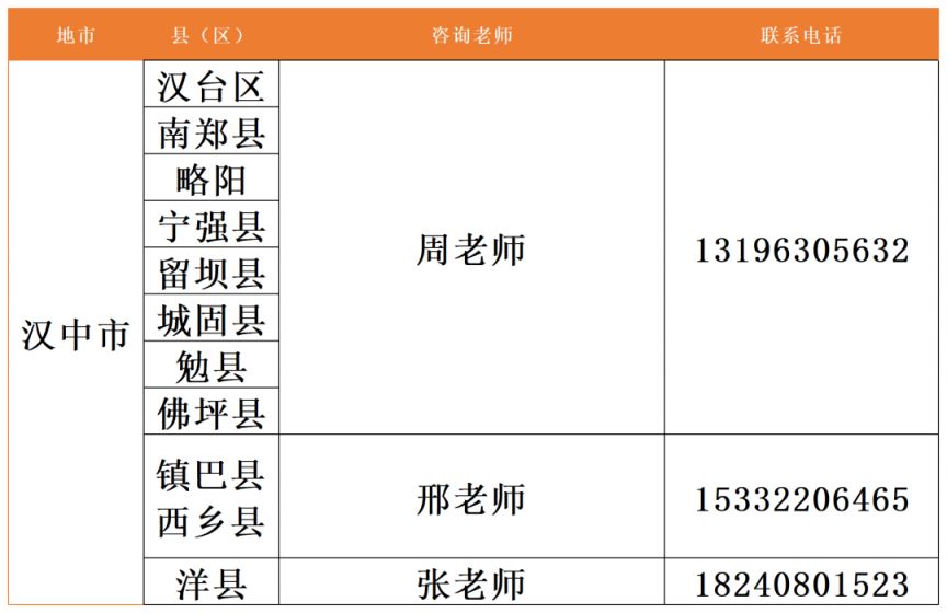 陕西能源职业技术学院2025年单招录取结果查询入口
