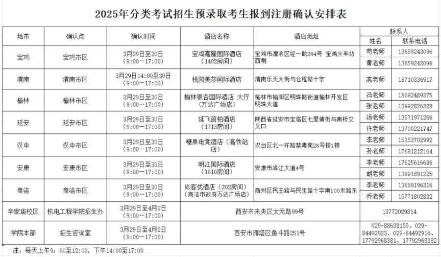 西安职业技术学院2025年单招录取结果查询入口