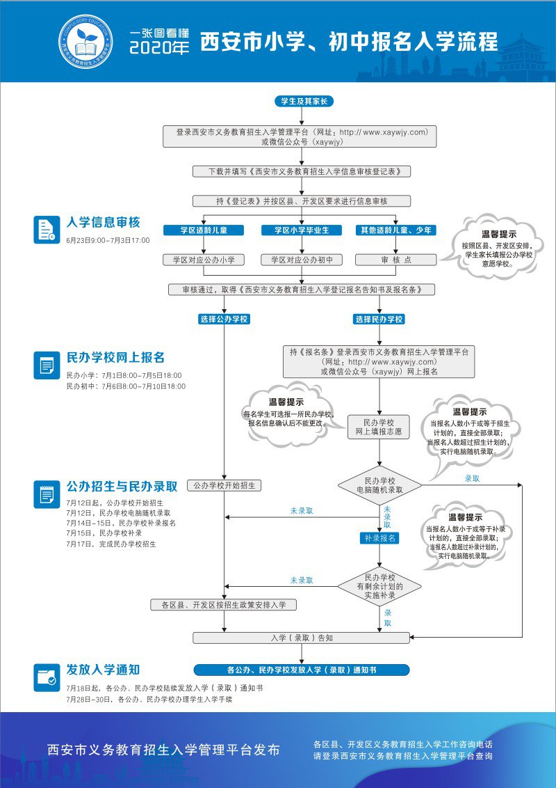 西安小升初报名条件