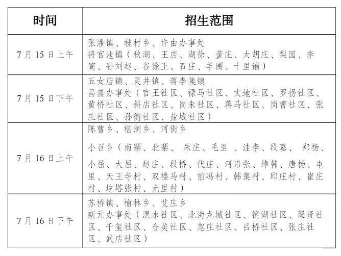 2024建安区三高七年级招生范围是哪些