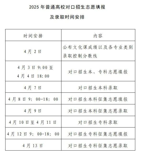 2025河南专升本及对口招生考试志愿填报和录取时间表