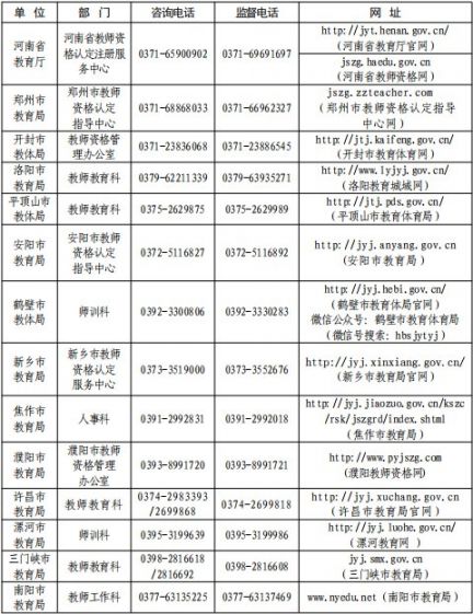 2021上半年许昌教师资格证认定公告