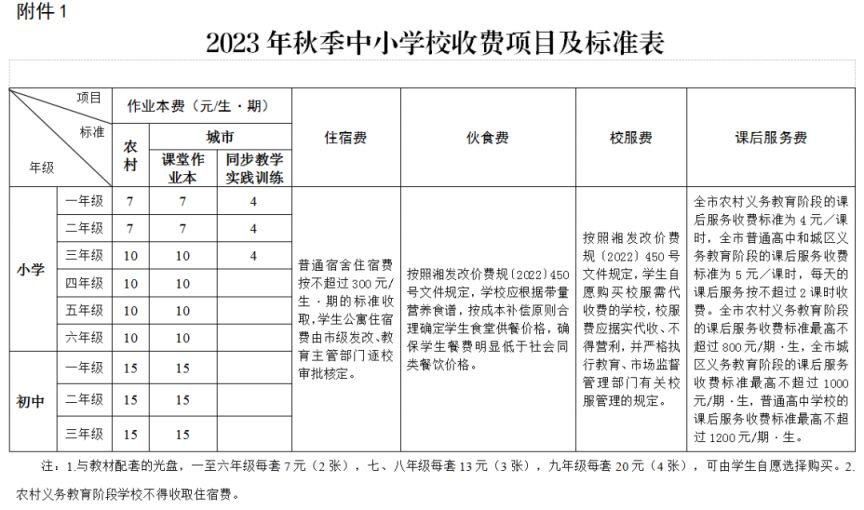 湘潭市2023年秋季学费收费标准最新消息